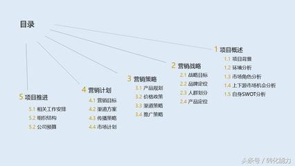 营销策划方案写作指南 价值不菲的营销策划架构解析